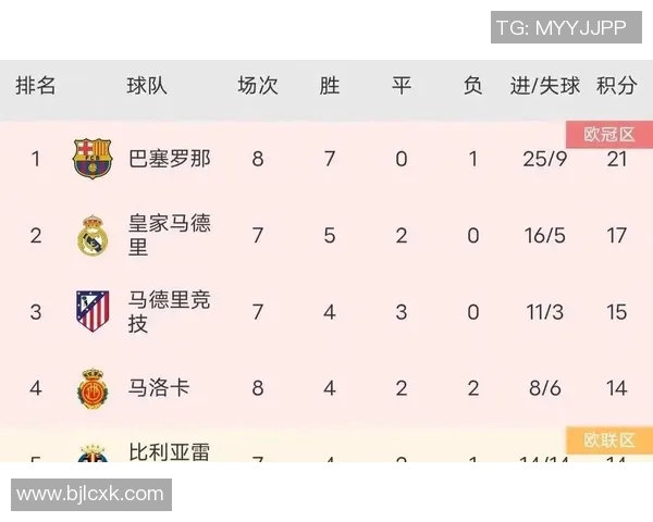 皇马与巴萨对决赛程安排及历史交锋回顾分析
